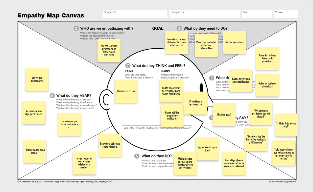 Rutalia — Sustainable travel app — Empathy map